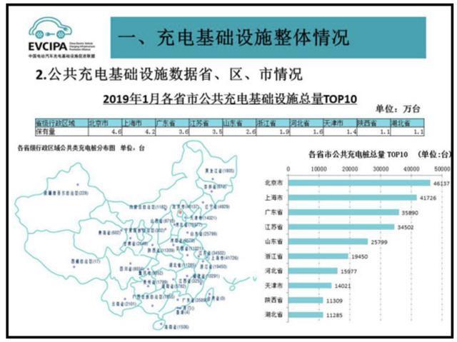 充電樁市場(chǎng)分析報(bào)告，鴻嘉利交貨數(shù)量喜人(圖2)
