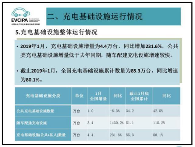 充電樁市場(chǎng)分析報(bào)告，鴻嘉利交貨數(shù)量喜人(圖1)