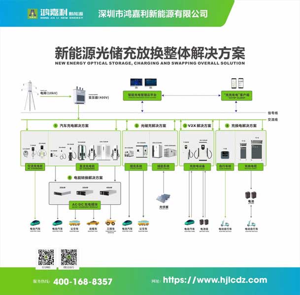 實(shí)力登榜！鴻嘉利攜手充充有電入圍2025中國(guó)充換電行業(yè)十大品牌評(píng)選(圖3)